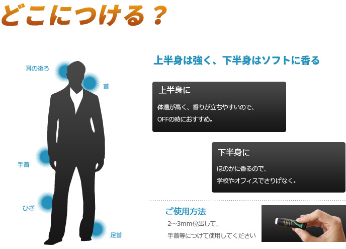 どこにつける?