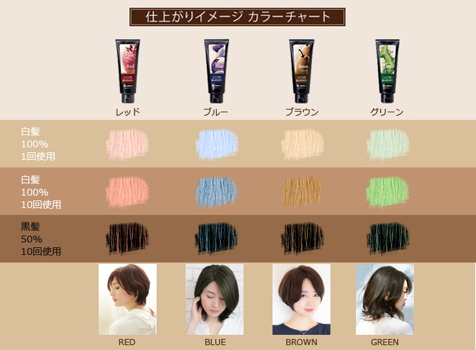 エブリ カラートリートメント 白髪に使用した場合 アンナドンナ 公式 本店