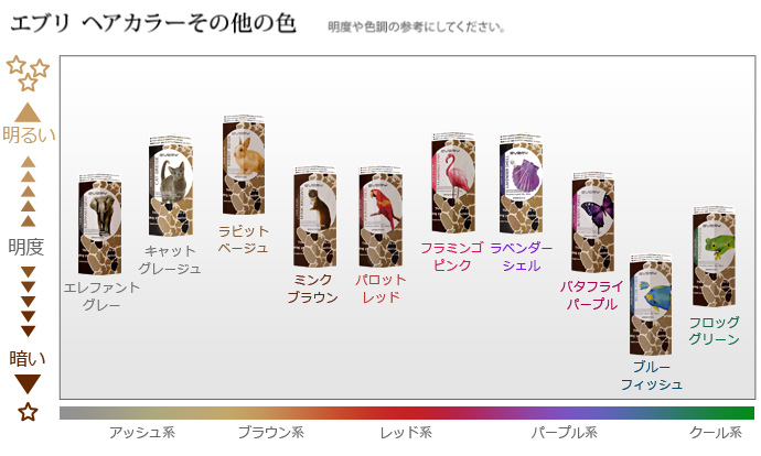 エブリ ヘアカラー 黒髪 明るい髪に使用した場合