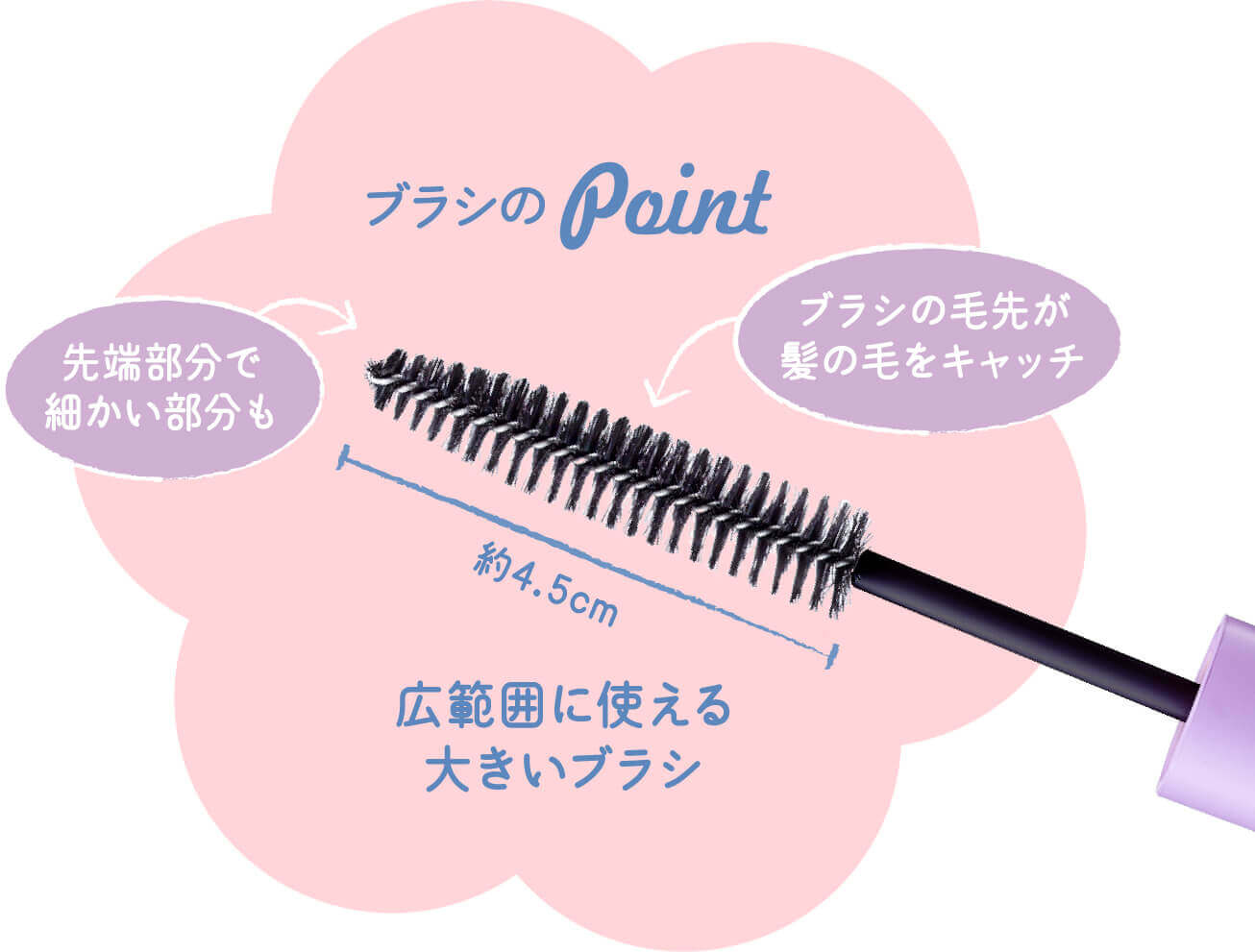 ブラシのpoint