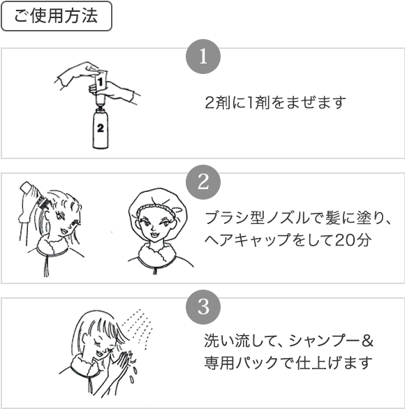 ご使用方法