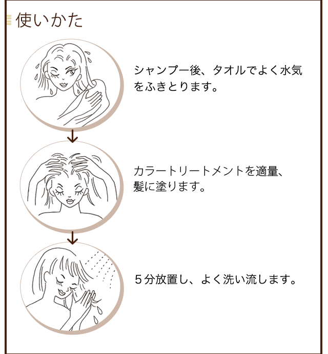 【使い方】１：シャンプー後、タオルでよく水気を拭き取ります。２：トリートメントの代わりに適量を髪に擦ります。３：5分放置し、よく洗い流します。